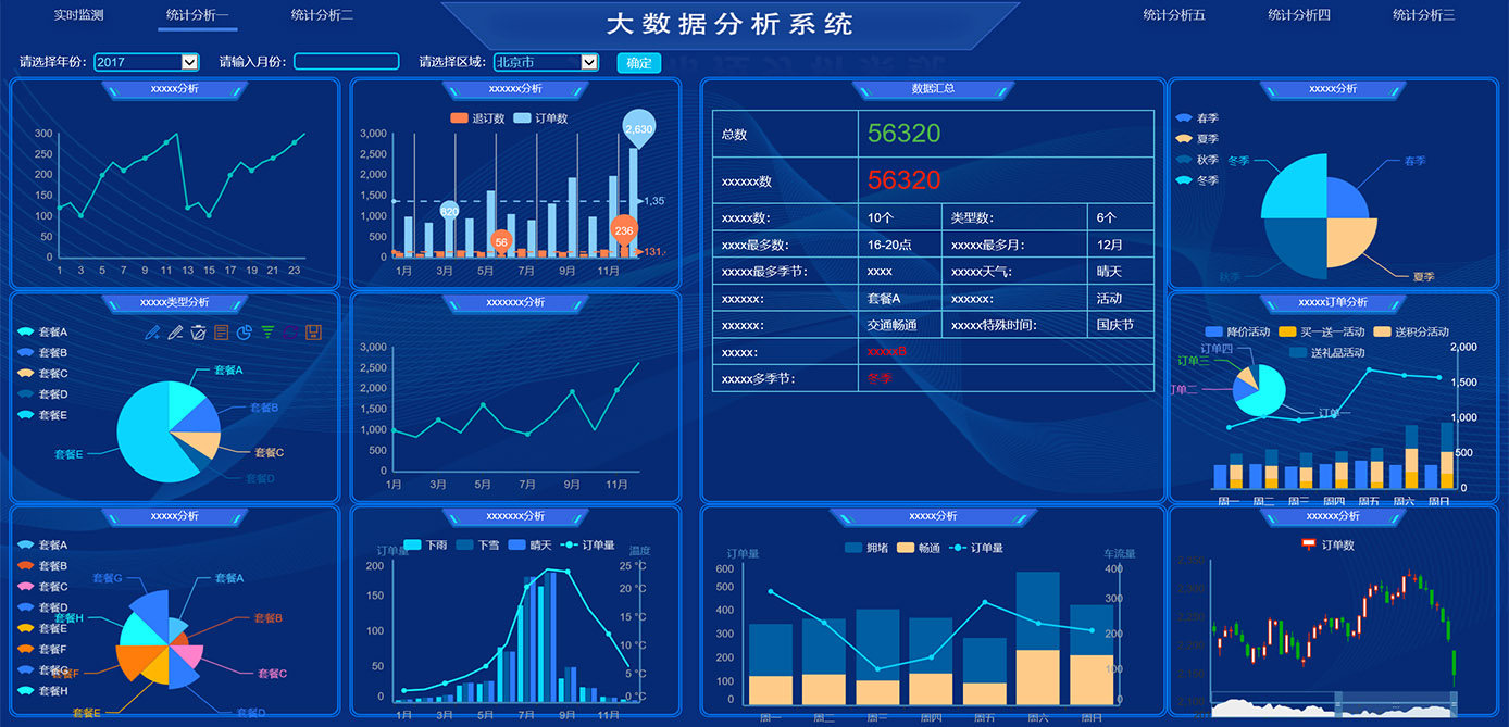 大屏顯示、GIS、物聯(lián)網(wǎng)平臺(tái)