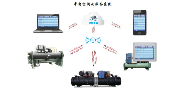 水冷渦旋冷水機(jī)組智能化控制,管理簡易